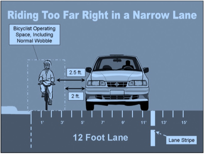 Lane width important for bicyclists, cars sharing the road