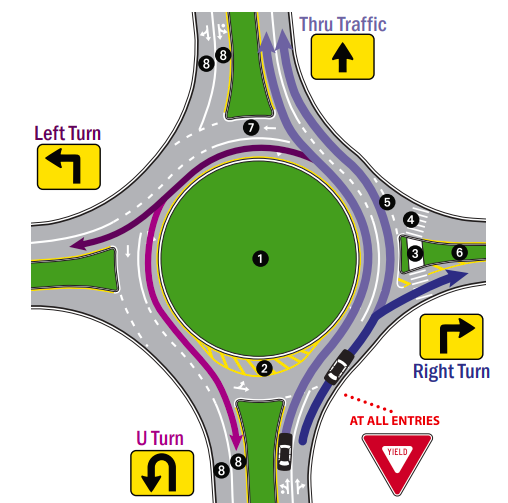 Here’s how to drive in a roundabout