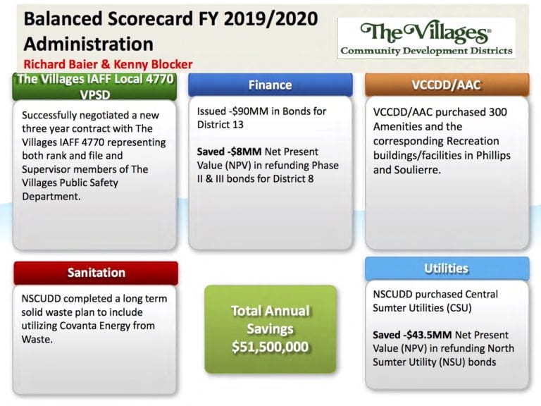 Balanced scorecard keeps Villagers abreast of work of the District