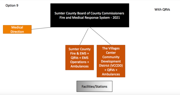 Option 9 as outlined by Sumter County Administrator Bradley Arnold Option 9 as outlined by Sumter County Administrator Bradley Arnold