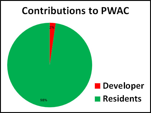 PWAC Pie Chart