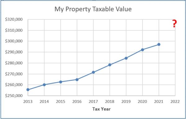 Graph 2 Graph 2