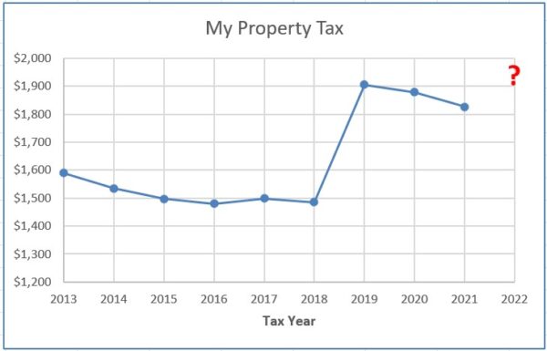 Graph 3 Graph 3