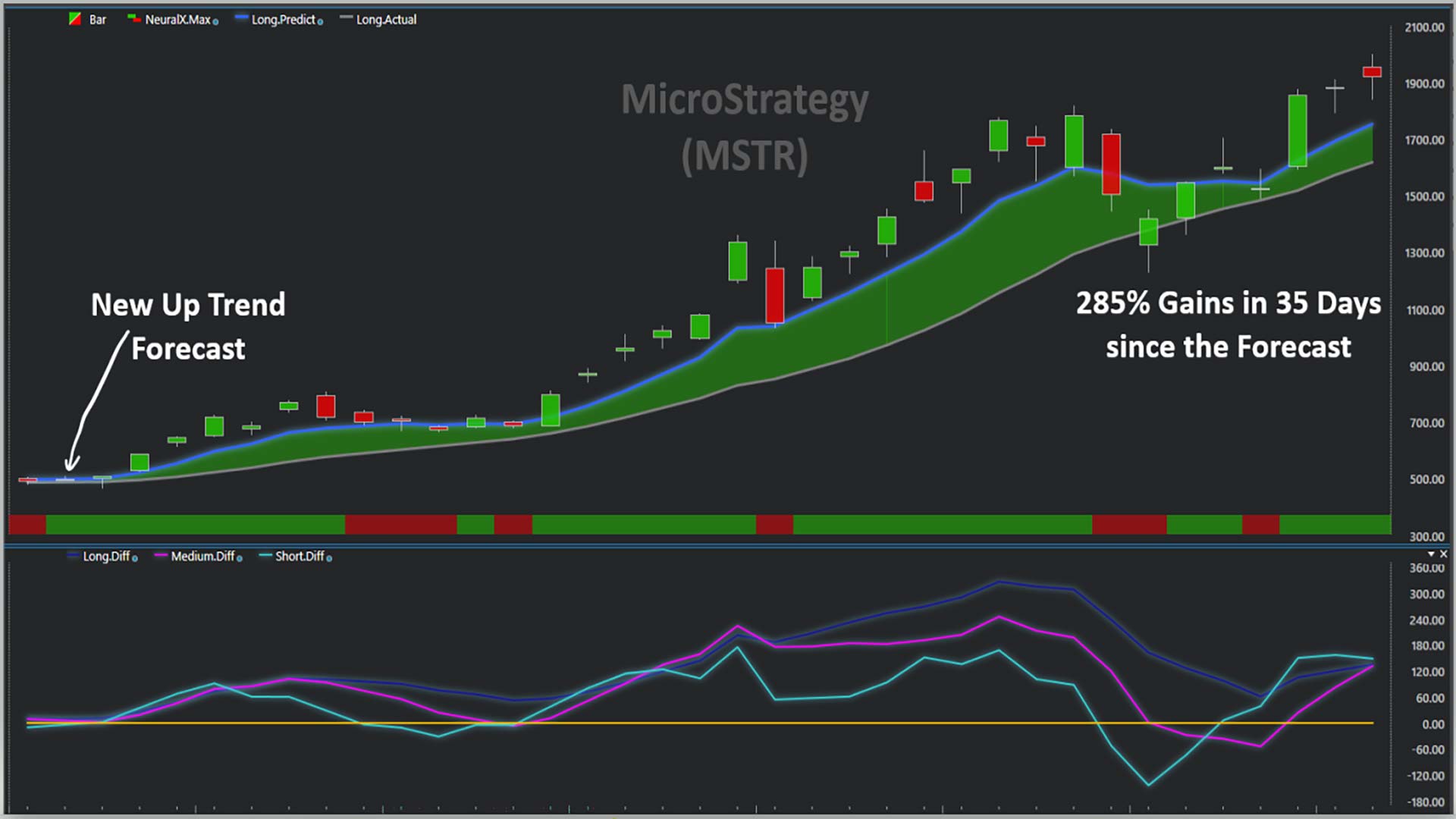 VantagePoint in action. Please note the screenshot is from past data and may be atypical. Trading involves risk and is not suitable for all investors.